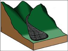 Fluxos detríticos (debris flows) fluxos detríticos de materiais grosseiros (areias e cascalhos) e materiais finos saturados em água em que os materiais finos estão em