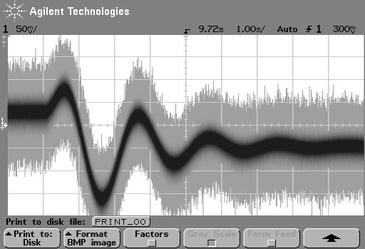 O ajute de off-et no integradore e faz com a ubtituição do capacitor na malha de realimentação por um reitor.