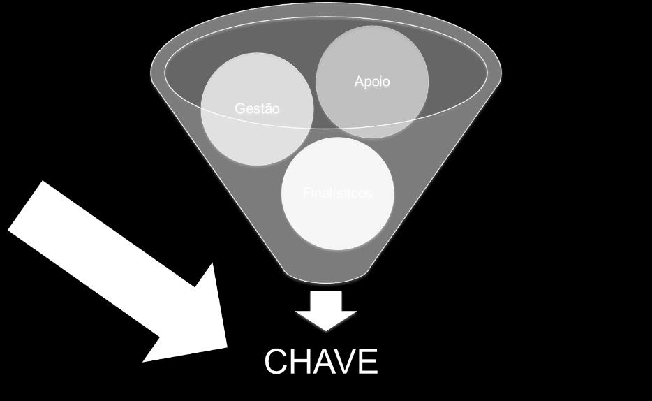 consomem recursos e produzem bens e