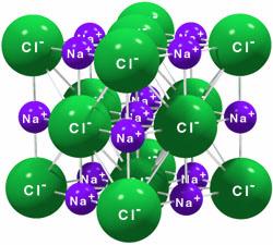 Estrutura cristalina de NaCl Exercício para casa: Mostre que, para γ < 2-1, esta estrutura é instável, por que os