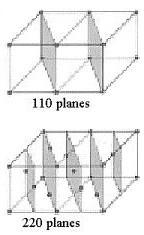 Sólidos: Estruturas Cristalinas Como identificar os Planos Cristalinos num Cristal? A família de planos paralelos ao plano (h k l) é denotada {h k l}.