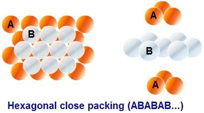 Sólidos: Tipos Cristalinos Sólidos Metálicos: Estruturas com Densidade Máxima - ABABAB.