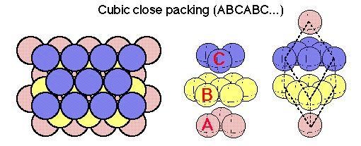 Sólidos: Tipos Cristalinos Sólidos Metálicos: Estruturas com Densidade Máxima - ABCABC.