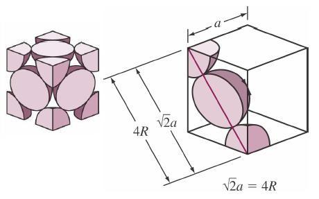 Sólidos: Tipos Cristalinos Fator de Empacotamento Uma grandeza de interesse para estruturas cristalinas é o fator de empacotamento, a fração de espaço preenchido por átomos, supondo, que eles são
