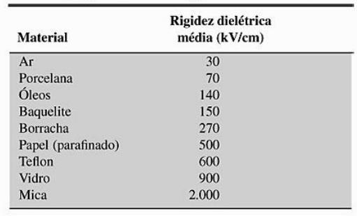 Rigidez