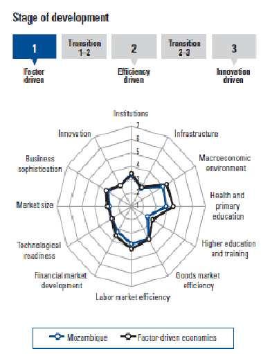 Oportunidades de Investimento até 2011 Segundo The Global Competitiveness Report