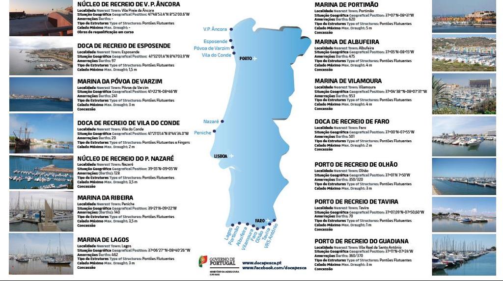 Marinas e Docas de Recreio sob jurisdição da