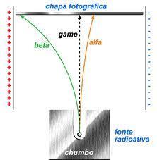 34 1898 - Rutherford descobre que alguns átomos