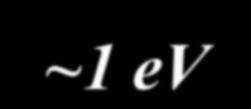 ~10-3 ev ~10 12