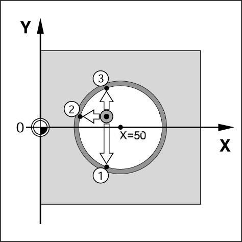 I - 3 Operações específicas de fresagem INTRODUZA UM VALOR PARA X Introduza a coordenada (X = 0 mm) e transfira-a como ponto de referência para a linha central e prima ENTER.