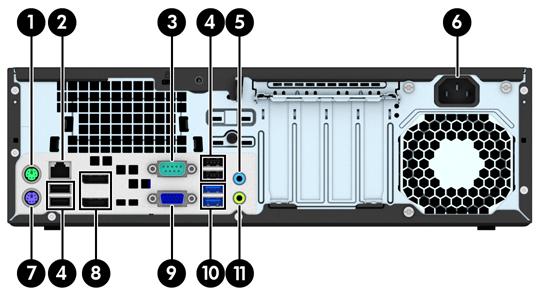 Componentes do painel traseiro na configuração de factor de forma pequeno (SFF) 1 Conector do rato PS/2 (verde) 7 Conector de teclado PS/2 (lilás) 2 Conector de rede RJ-45 8 Conectores do monitor