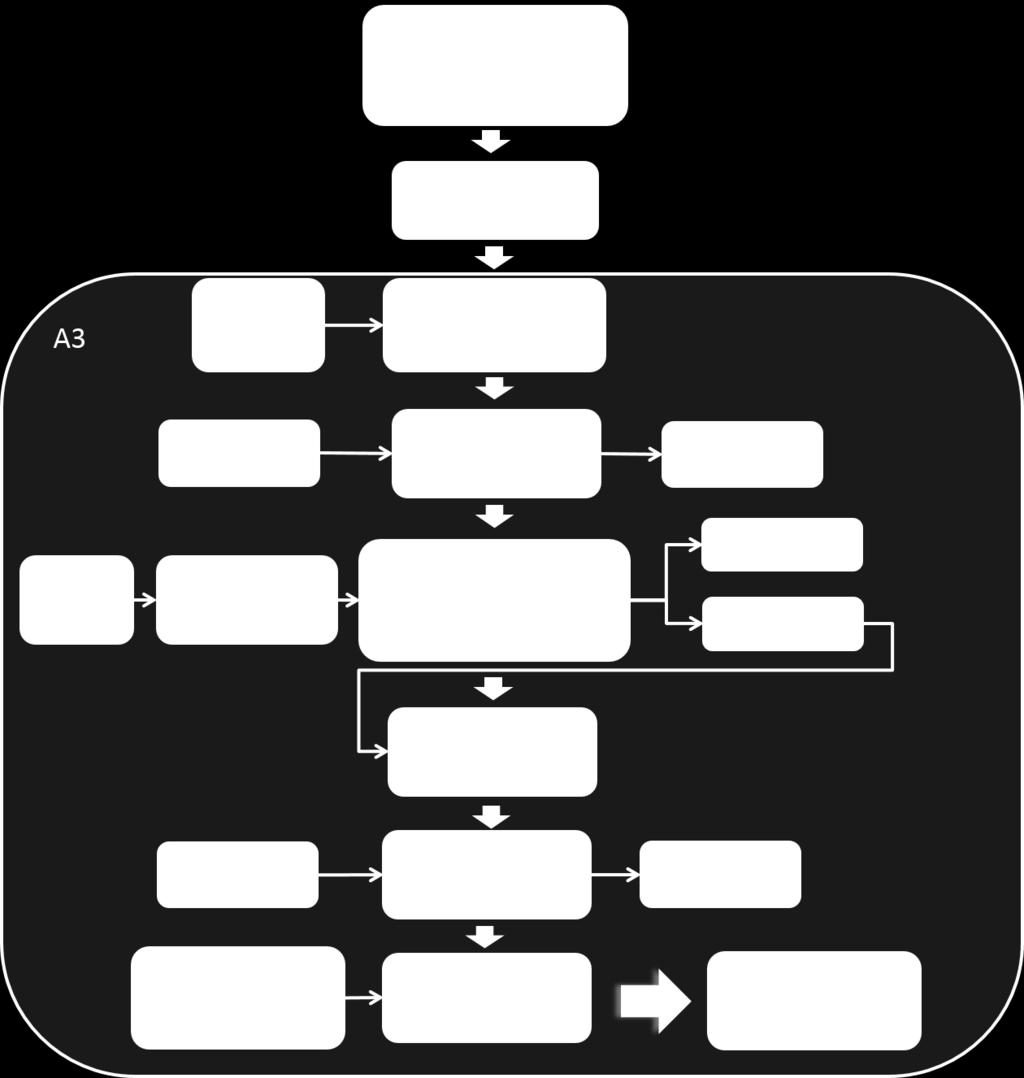 2.1.1. Diagrama de fluxos de entrada e saída dos processos