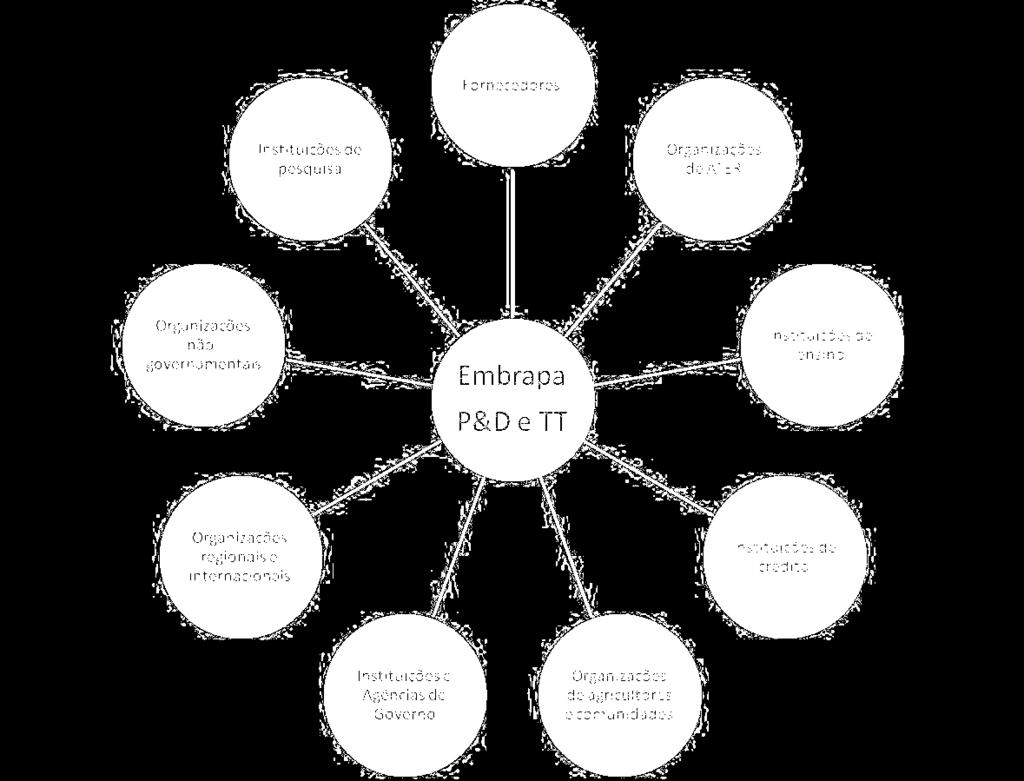 TRANSFERÊNCIA DE TECNOLOGIAS Transferência de Tecnologia (TT) texto da 2.