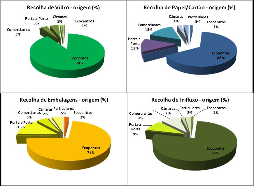 Histórico da RS no grupo EGF Histórico da RS