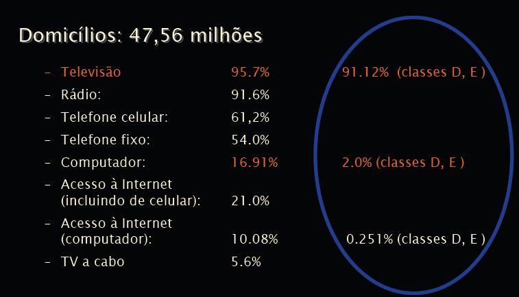 Paradigmas de Programação Imperativo (procedural)