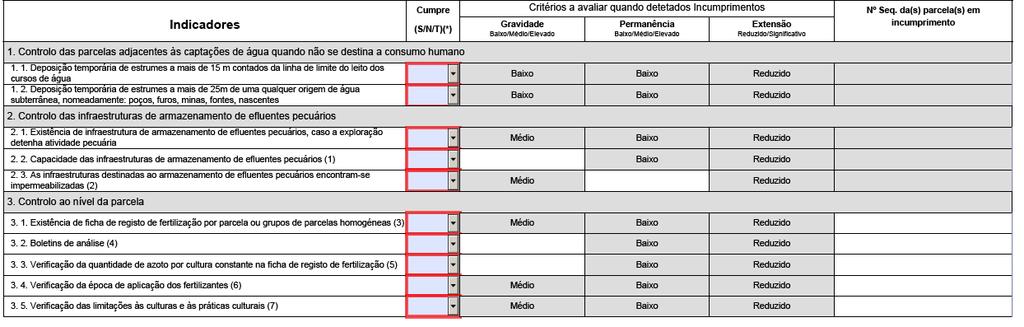 6. PROCEDIMENTOS DE PREENCHIMENTO E VERIFICAÇÃO DOS INDICADORES REFERENTES A CADA UM DOS REQUISITOS LEGAIS DE GESTÃO 6.1.