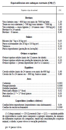 A AEP será comparada com a AEP real, em que: AEP REAL AEP EXP EP CONT EP ST AEP REAL corresponde ao armazenamento de efluentes pecuários real AEP EXP corresponde à capacidade de armazenamento de