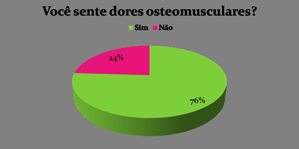 RESULTADOS