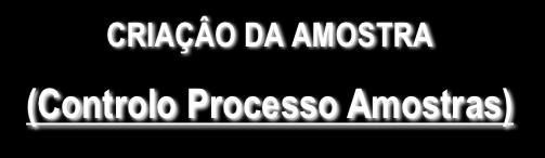 CRIAÇÂO DA AMOSTRA ( Amostras) Definição Produto Biblioteca de Roteiros Fabrico Calculo Necessidades - MRP Encomenda Cliente Definição Operações Definição Estrutura de Materiais Geração de Ordem de