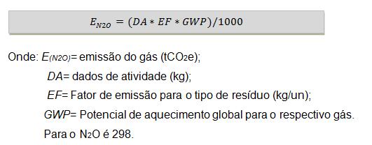 10/05/2017 12:30 Página: 19 de. 21 Os fatores são aplicados conforme a tabela 8. Tabela 8:Fatores utilizados na quantificação das emissões de GEE na incineração.