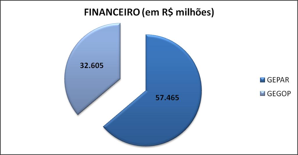 Equilíbrio Controlador x Minoritário A expressividade dos investimentos da PREVI nesses portfolios determina uma atuação