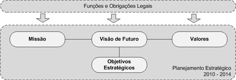 Ciclo da