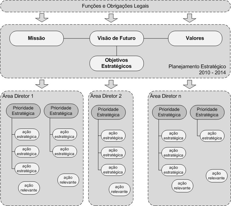 Ciclo da Gestão www.