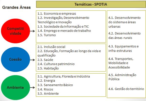 informações dos vários instrumentos TROCAR