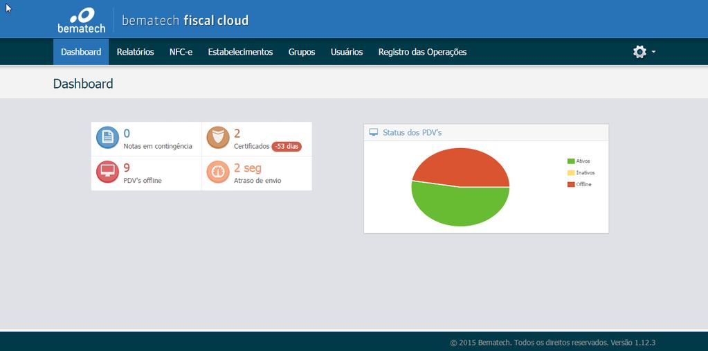 PLATAFORMA - FISCAL CLOUD CUSTODIA DOS DADOS; INFORMAÇÕES