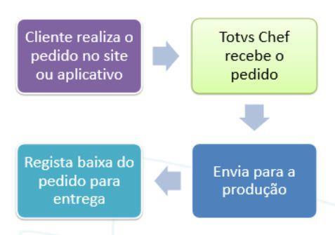 20 PLATAFORMAS INTEGRADAS - PEDIDO ONLINE PEDIDO ONLINE.