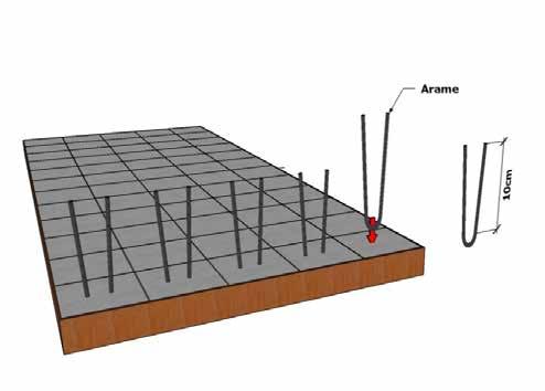 aproximadamente 20 cm; Realizar uma dobra no centro