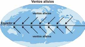 As Variações Inter-Anuais Os dois modos de variabilidade oceano-atmosfera de grande escala que controlam a variabilidade interanual da precipitação sobre a região, isto é, definem a qualidade da