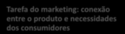 ADMINISTRAÇÃO DE MARKETING.