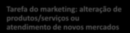 ADMINISTRAÇÃO DE MARKETING.