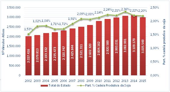 Fonte: Elaboração própria com base em Brasil (2016).