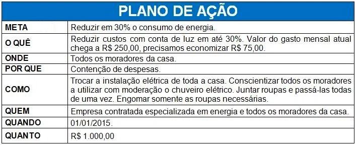 ) ü Determinar o período ou tempo em que será resolvido. ü Ex.: Prazo de um mês para solucionar o problema. Who (Quem?