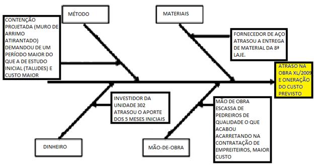 133 134 DIAGRAMA DE CAUSA E EFEITO CAUSA EFEITO DIAGRAMA DE PARETO - CURVA ABC Ferramenta que seleciona vários itens ou fatores, de acordo com a ordem de importância.