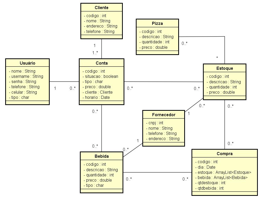 2.3 Diagrama de classes