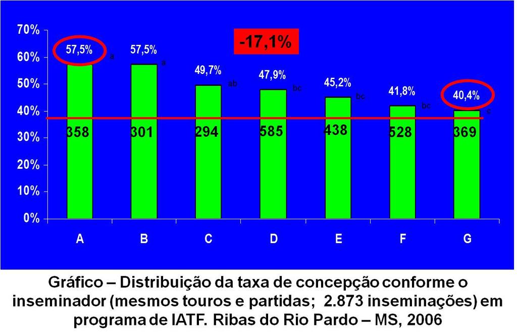 Mão de obra