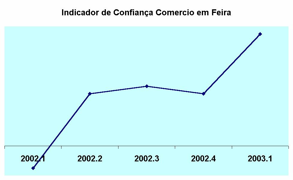 INSTITUTO NACIONAL DE ESTATISTICA CABO VERDE INQUÉRITO DE CONJUNTURA