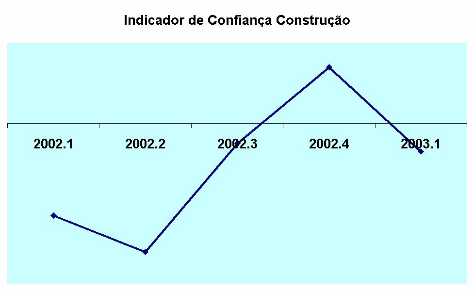 INSTITUTO NACIONAL DE ESTATISTICA CABO VERDE INQUÉRITO DE CONJUNTURA