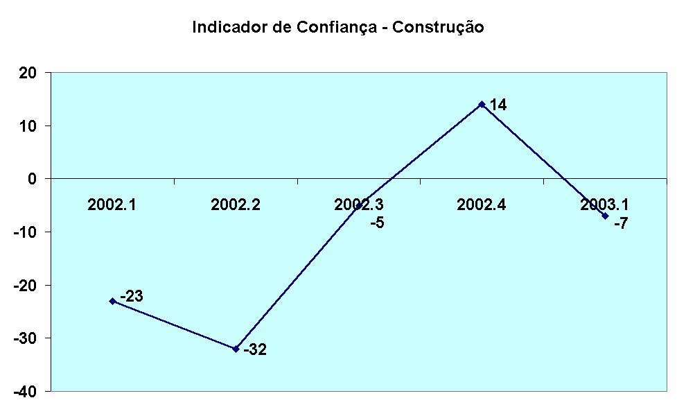 De acordo com os resultados obtidos no 1º