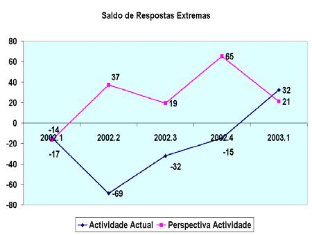 últimos trimestres.