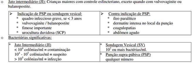 SESAU.MED..001 Revisão: 00 Página: 6 de 15 PROCEDIMEN DE GESTÃO Outros exames de Laboratório: Hemograma completo o Indicação: Se há suspeita de infecção sistêmica (toxemia) ou anemia.