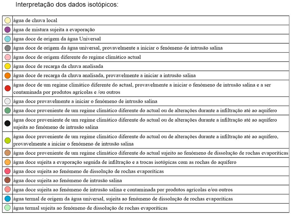 Figura 11 Interpretação das análises isotópicas das amostras analisadas e sua localização nas massas de água, estando em destaque os nomes das localizações geográficas gerais, sobre a Carta Geológica