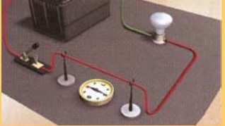 ELETROMAGNETISMO Além dos ímãs, uma corrente elétrica também pode produzir um