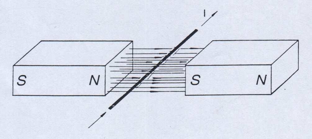 ELETROMAGNETISMO OS DOIS PRINCÍPIOS DO ELETROMAGNETISMO 1º Principio do Eletromagnetismo Quando uma corrente elétrica percorre um condutor, gera em torno do