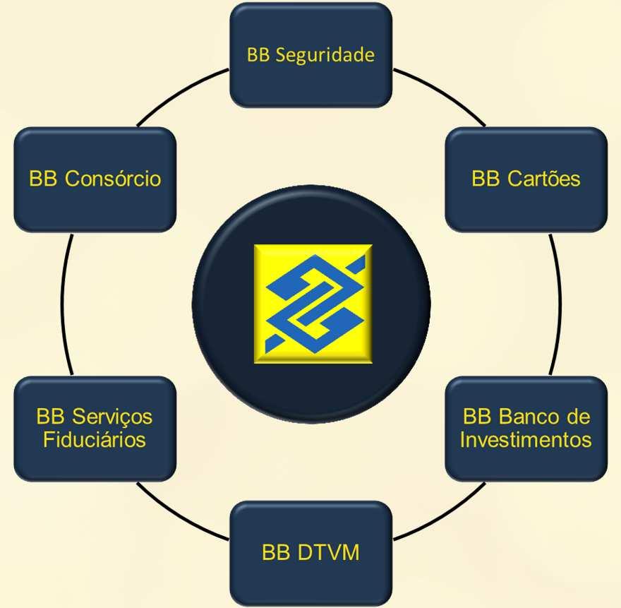 Rendas de Tarifas Rendas de Tarifas (R$ bilhões) Negócios não