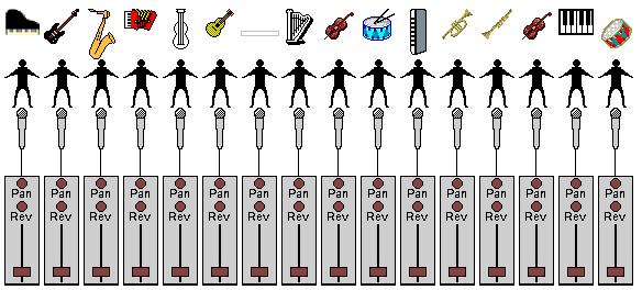 General MIDI 16 partes multitimbrais Possibilidade de