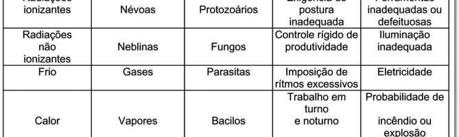 posturas inadequadas de trabalho provocadas pela exigência de ângulos e posições inadequadas dos membros superiores e inferiores para